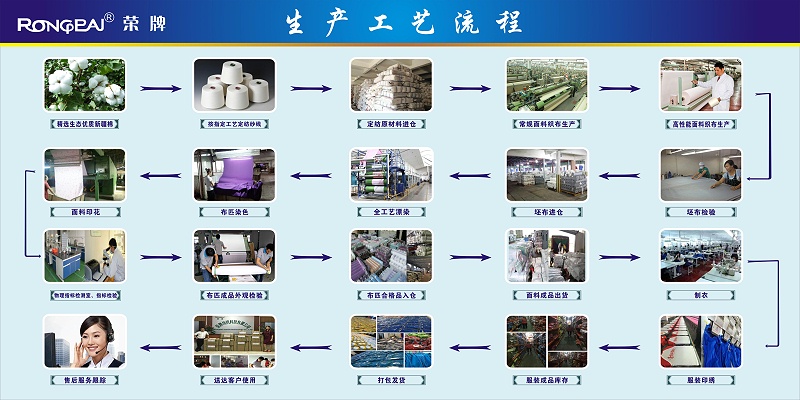 jinnian金年会医纺